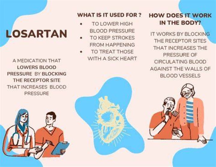 What does a sartan do