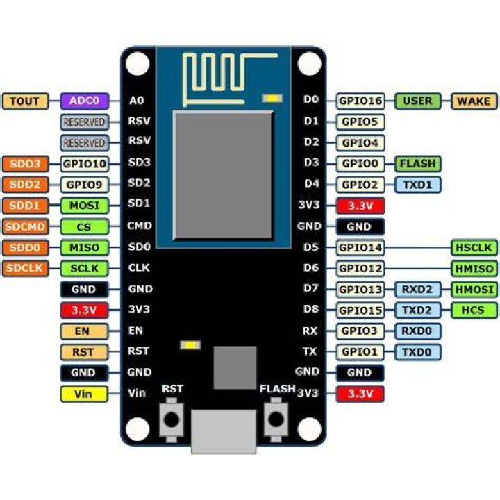 What is a NodeMCU Lua