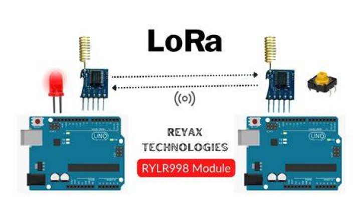 What is Arduino LoRa
