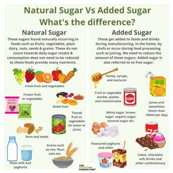 What is natural sugar