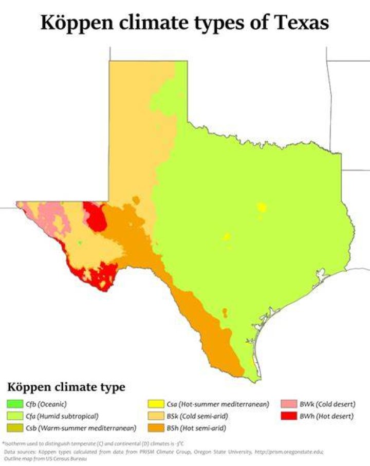 What is Texas climate